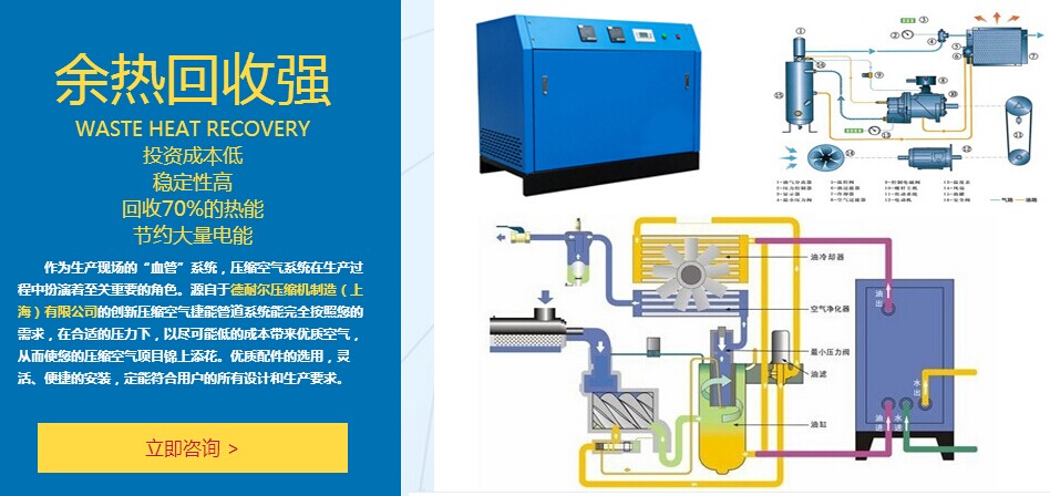 余熱回收?qǐng)D解